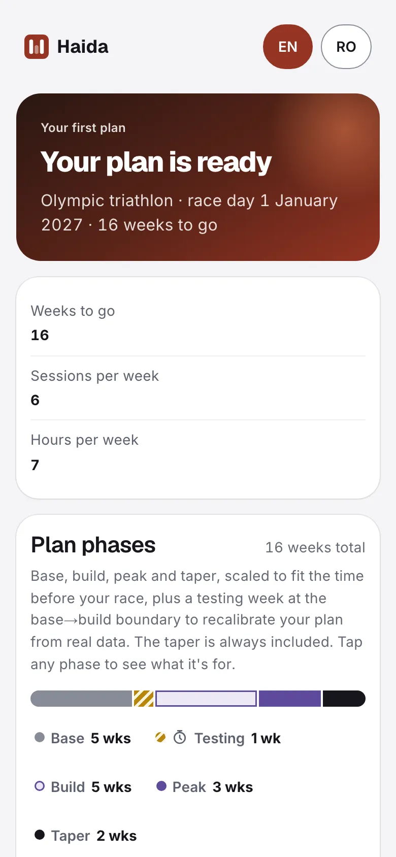 The plan screen: weeks to go, sessions and hours per week, and the phases from base to taper.